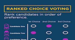 ranked choice voting