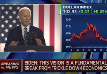 Assessing Biden’s Domestic Policy Agenda as 2024 Election Campaign Heats Up